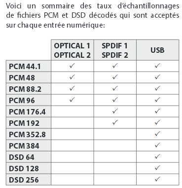 Moon 240i-sommaire