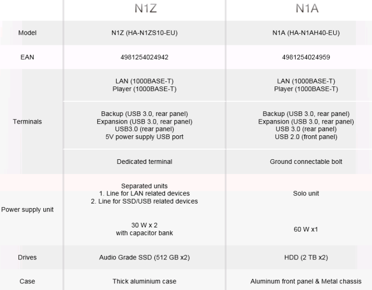 melco indications